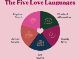 Discover the Shocking Truth Behind the Five Languages of Love – You Won’t Believe What Your Partner Really Needs!